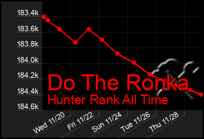 Total Graph of Do The Ronka