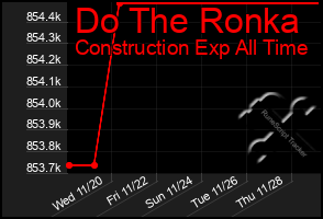 Total Graph of Do The Ronka