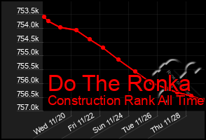 Total Graph of Do The Ronka