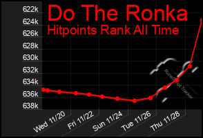 Total Graph of Do The Ronka