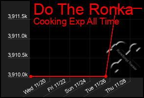 Total Graph of Do The Ronka