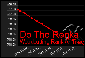 Total Graph of Do The Ronka