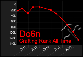 Total Graph of Do6n