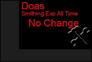 Total Graph of Doas