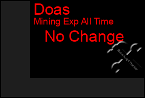 Total Graph of Doas