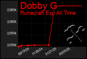 Total Graph of Dobby G