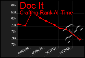 Total Graph of Doc It