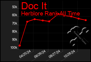 Total Graph of Doc It