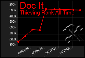 Total Graph of Doc It