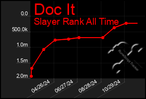 Total Graph of Doc It