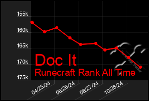 Total Graph of Doc It