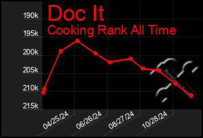 Total Graph of Doc It