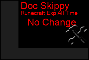 Total Graph of Doc Skippy