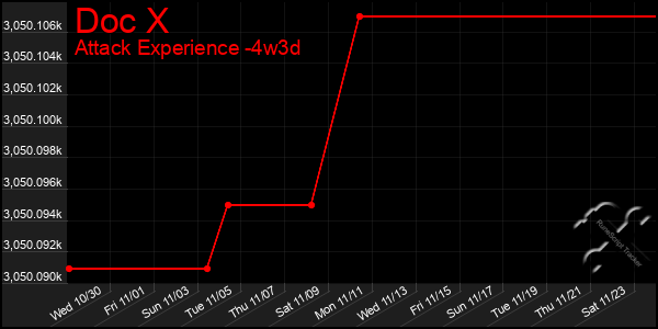 Last 31 Days Graph of Doc X