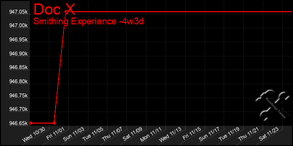 Last 31 Days Graph of Doc X