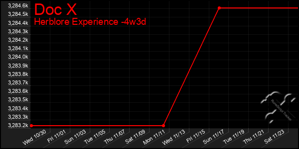 Last 31 Days Graph of Doc X