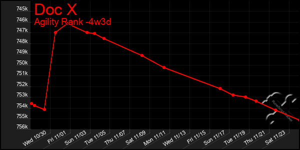 Last 31 Days Graph of Doc X