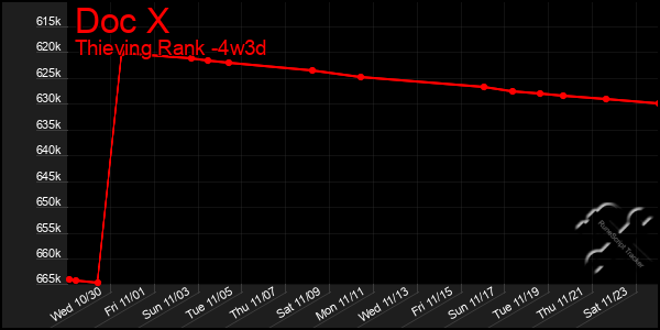 Last 31 Days Graph of Doc X