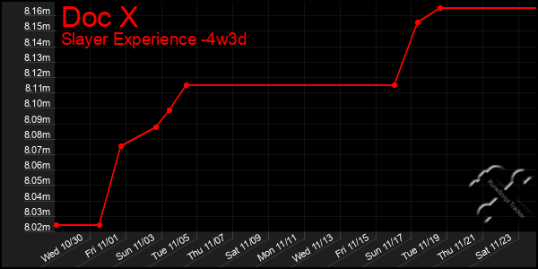 Last 31 Days Graph of Doc X