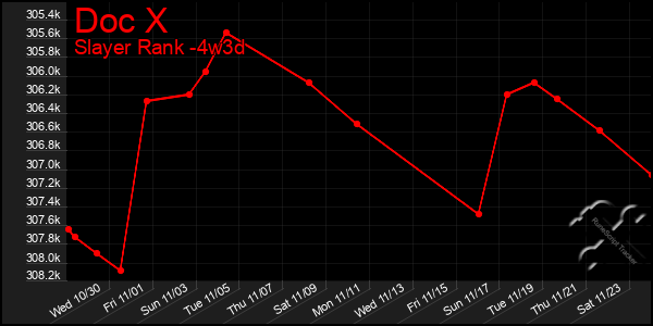 Last 31 Days Graph of Doc X