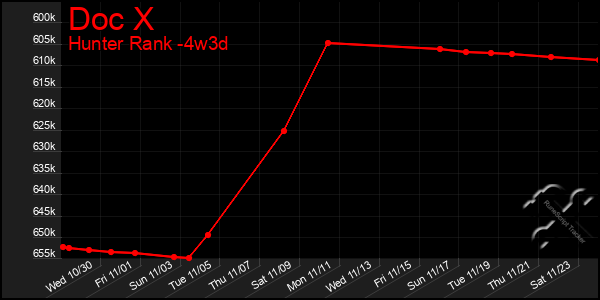 Last 31 Days Graph of Doc X