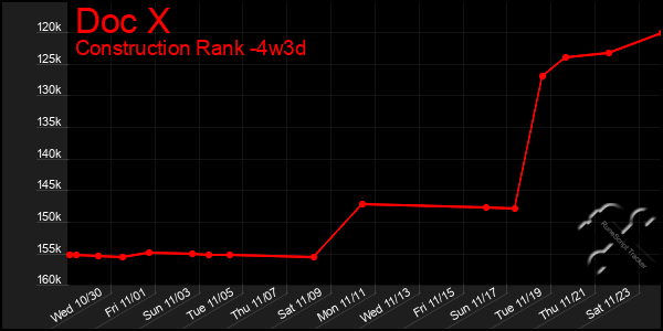 Last 31 Days Graph of Doc X