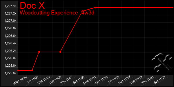 Last 31 Days Graph of Doc X