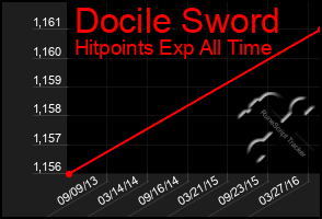 Total Graph of Docile Sword