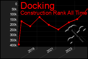 Total Graph of Docking