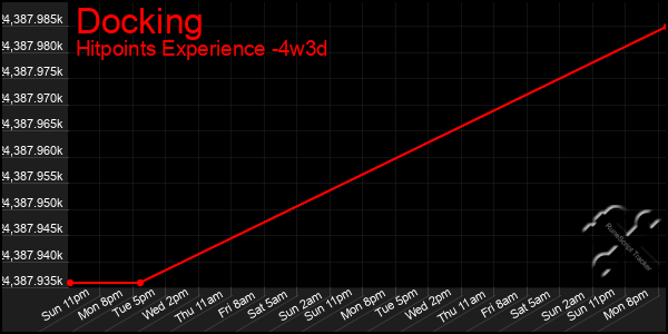 Last 31 Days Graph of Docking