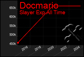 Total Graph of Docmario