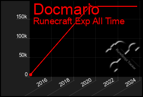 Total Graph of Docmario