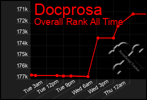 Total Graph of Docprosa