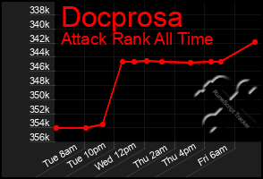 Total Graph of Docprosa