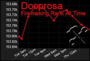 Total Graph of Docprosa