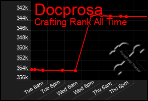 Total Graph of Docprosa