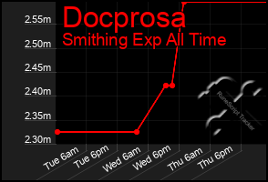Total Graph of Docprosa