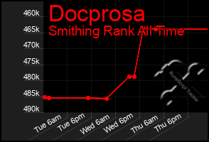 Total Graph of Docprosa