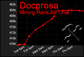 Total Graph of Docprosa
