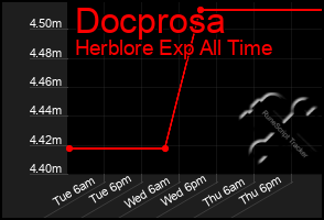 Total Graph of Docprosa