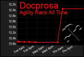 Total Graph of Docprosa