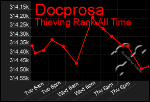 Total Graph of Docprosa