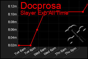 Total Graph of Docprosa
