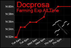Total Graph of Docprosa