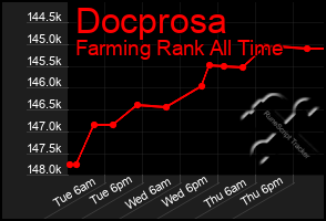 Total Graph of Docprosa