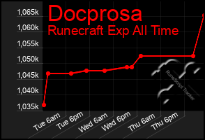 Total Graph of Docprosa