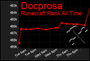 Total Graph of Docprosa