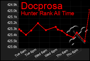 Total Graph of Docprosa