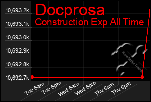 Total Graph of Docprosa