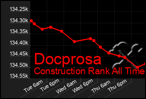 Total Graph of Docprosa